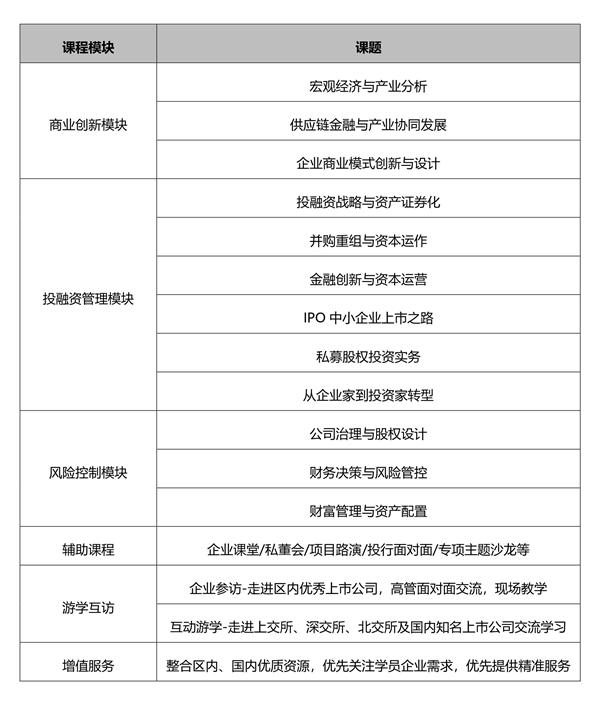 内蒙古新商界金融与资本运营董事长高级研修班招生简章.jpg
