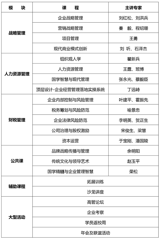 内蒙古新商界高级工商管理研修班招生简章6.27(3)-1.jpg