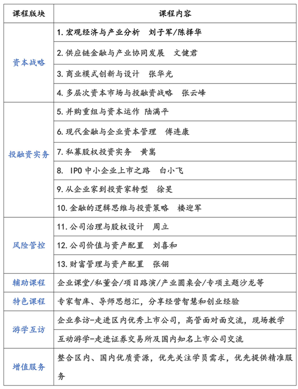 资本二期班招生简章--版本1(10.25w)-1_副本.jpg